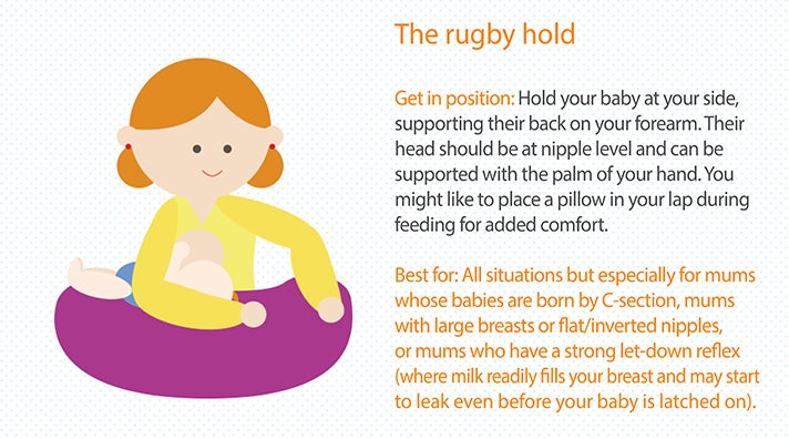 Breastfeeding a baby in the rugby hold.