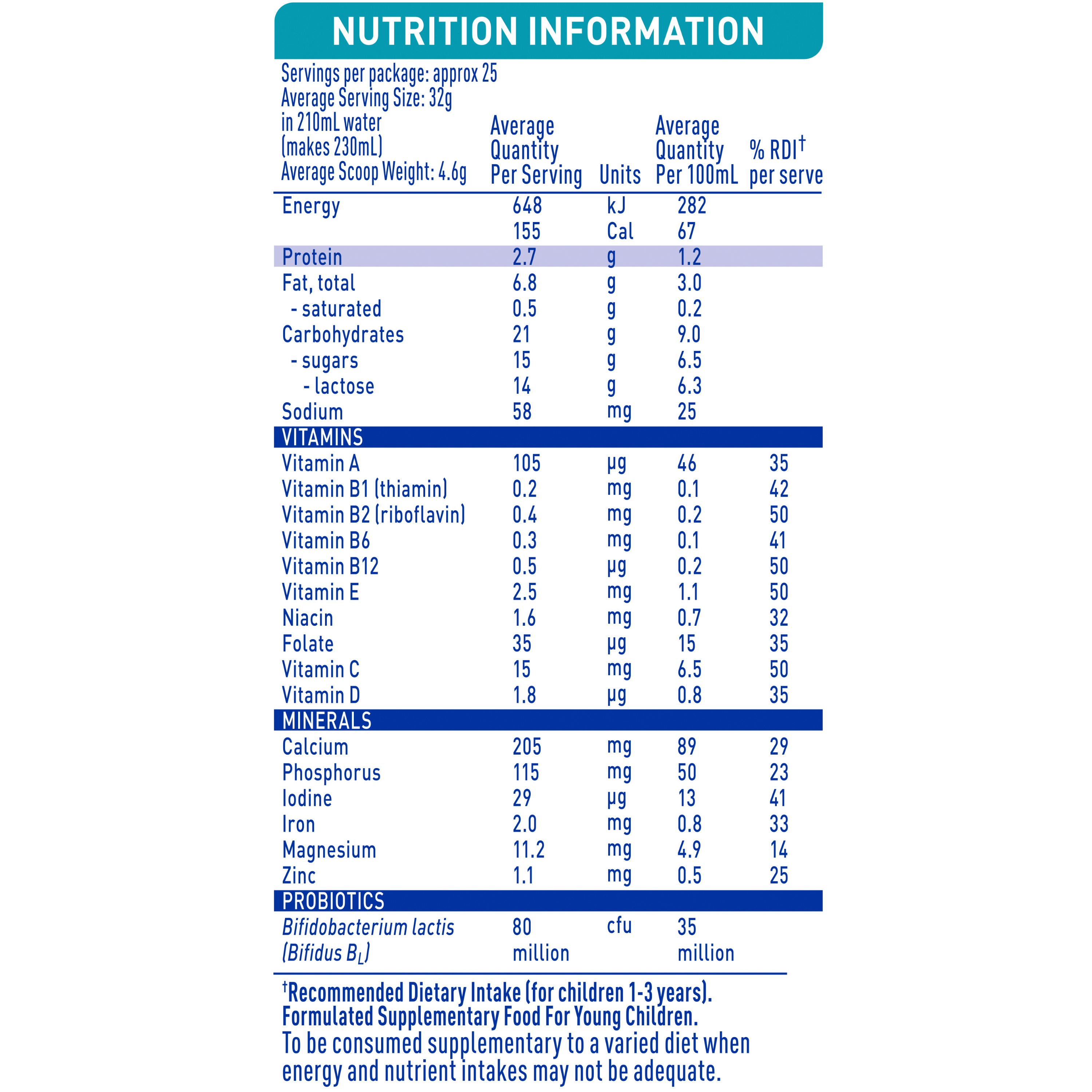NAN OPTIPRO 3 Toddler Formula, From 1 Year  – 800g - Nutrition Information Panel