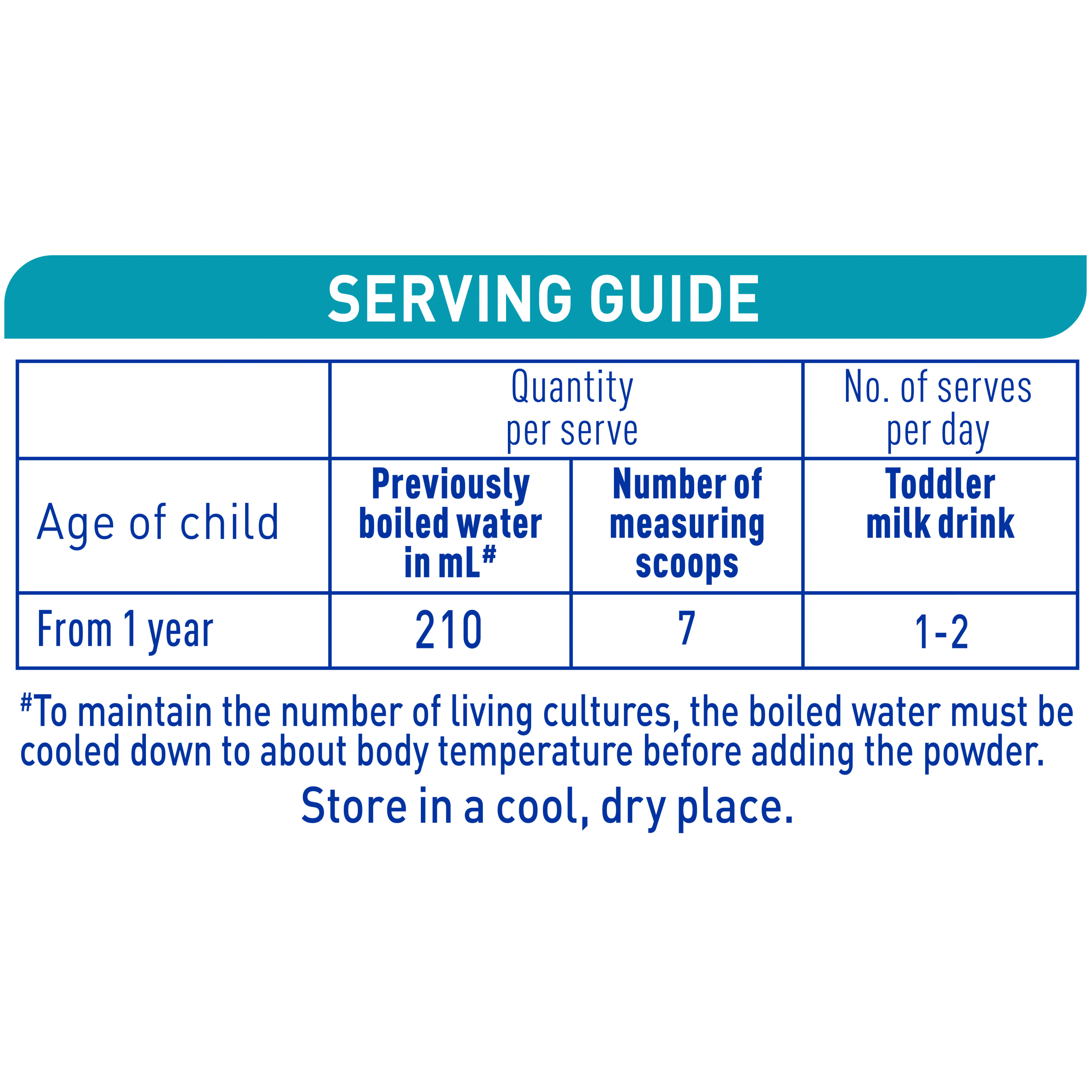 NAN OPTIPRO 3 Toddler Formula, From 1 Year  – 800g - Feeding table 