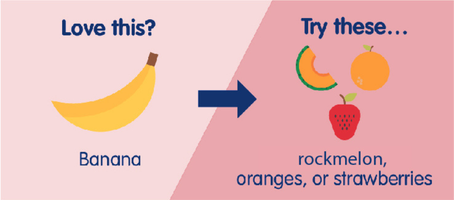 Love eating banana? Try rockmelon, oranges and strawberry