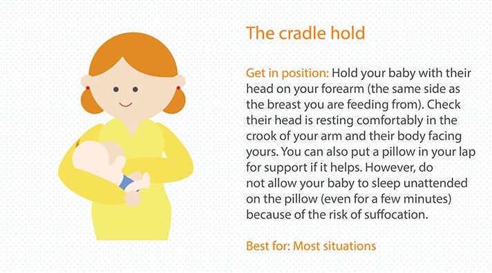 The cradle breastfeeding hold