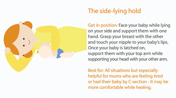 The side-lying breastfeeding hold