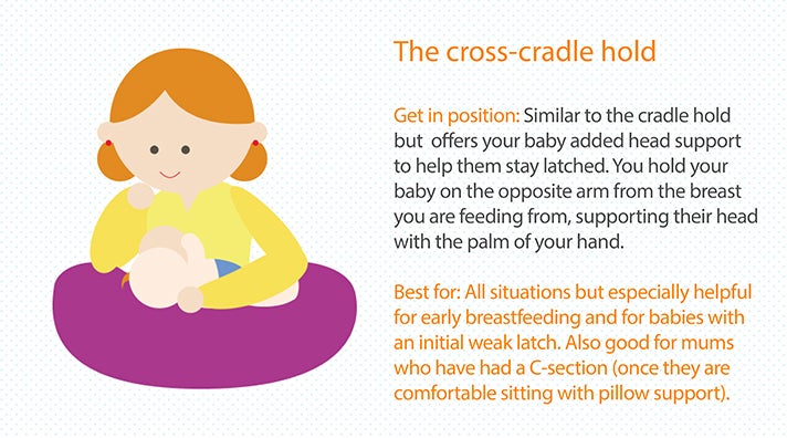 The cross-cradle breastfeeding hold