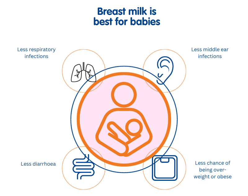 Benefits of breastmilk
