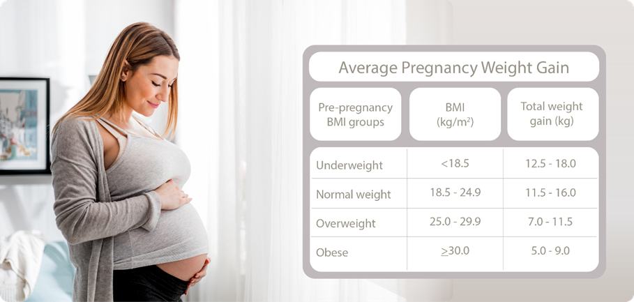 recommended weight gain