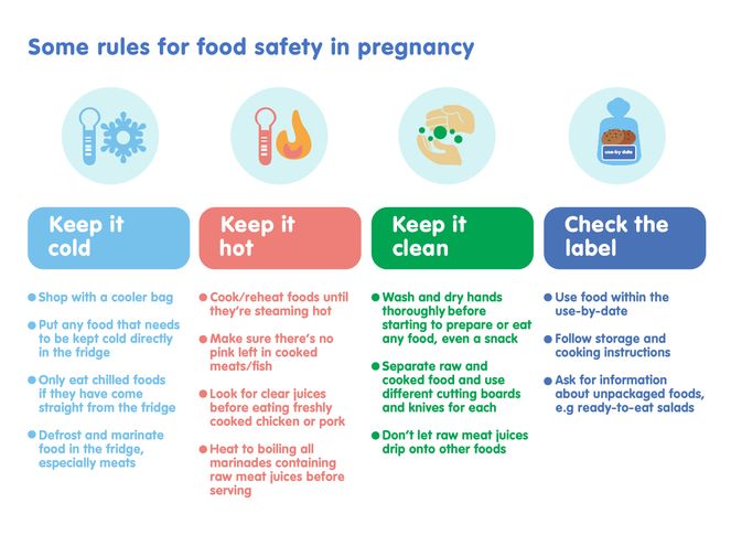 Food safety guidelines during pregnancy