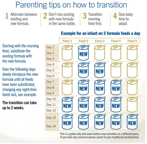 Transitioning advice for parents