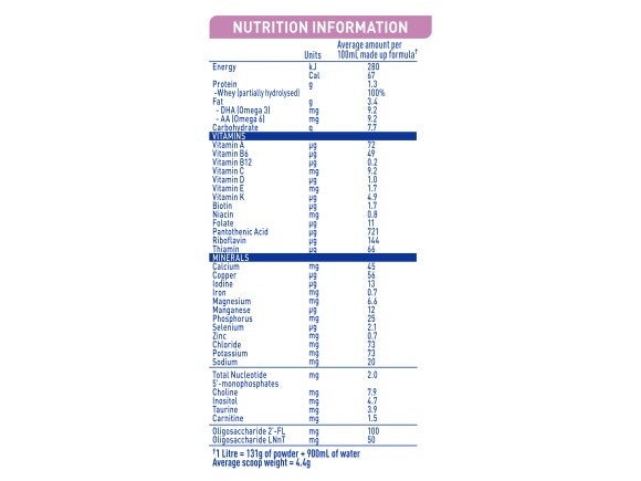 NAN EXPERTpro SENSIpro Baby Formula 800g - Nutrition Information
