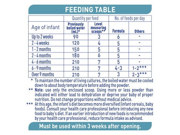 NAN OPTIPRO 1 800g - Feeding Table