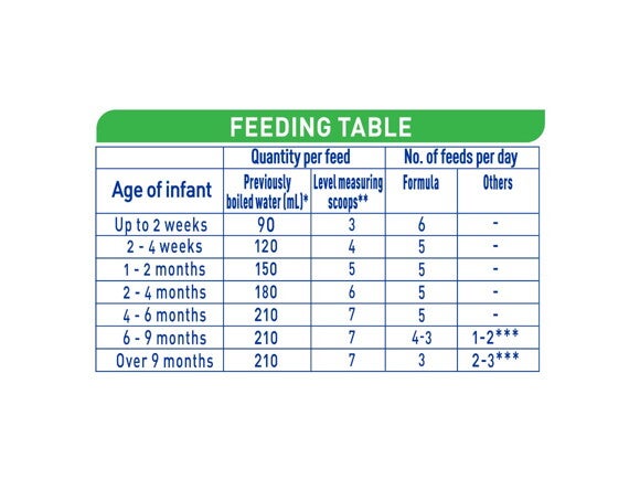 NAN EXPERTpro Lactose Intolerance 400g Feeding Table