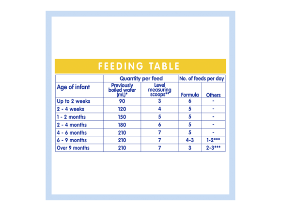NAN A2 1 infant formula_feeding table