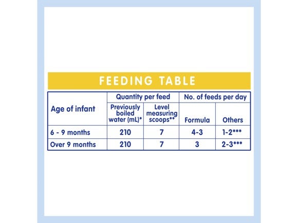 NAN A2 2 infant formula_feeding table