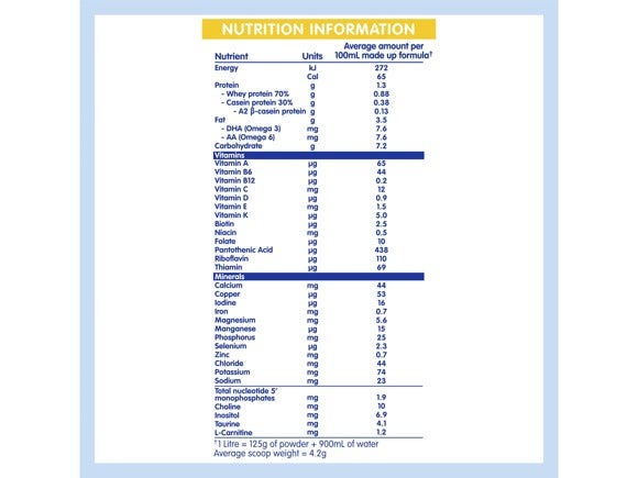 NAN A2 2 infant formula_nutrition information