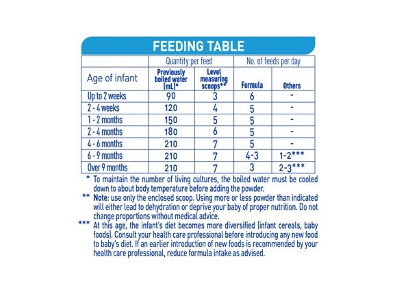 NAN COMFORT 1 infant formula_feeding table