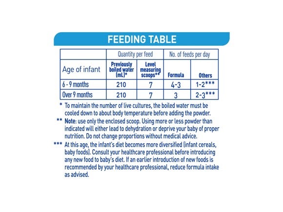 NAN COMFORT 2 infant formula_feeding table