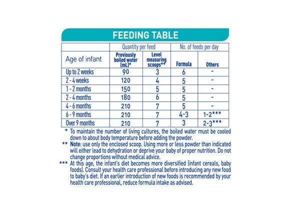 NAN OPTIPRO 1 infant formula_feeding table