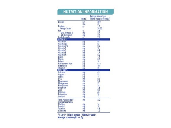 NAN OPTIPRO 1 infant formula_nutrition information