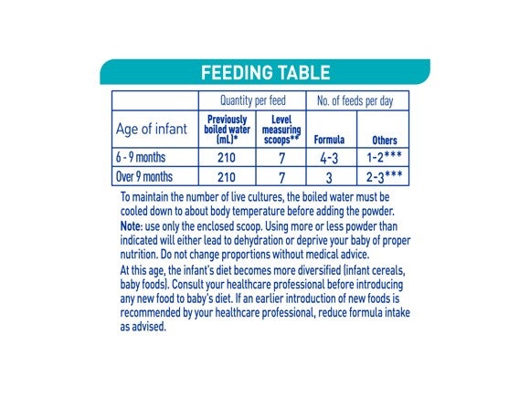 NAN OPTIPRO 2 infant formula_feeding table