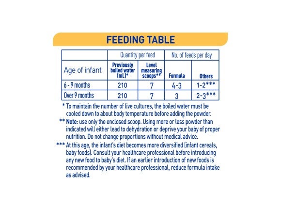 NAN SUPREMEpro 2 Infant Formula 800g_feeding table