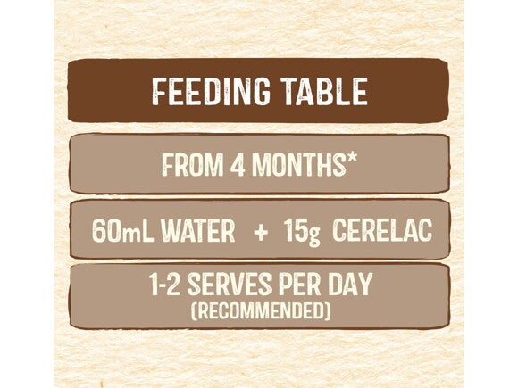 CERELAC Baby Rice 072023 Feeding Table