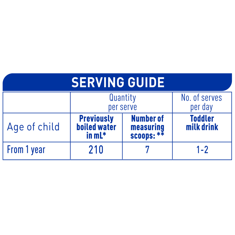 NAN COMFORT 3 800g - Serving Guide