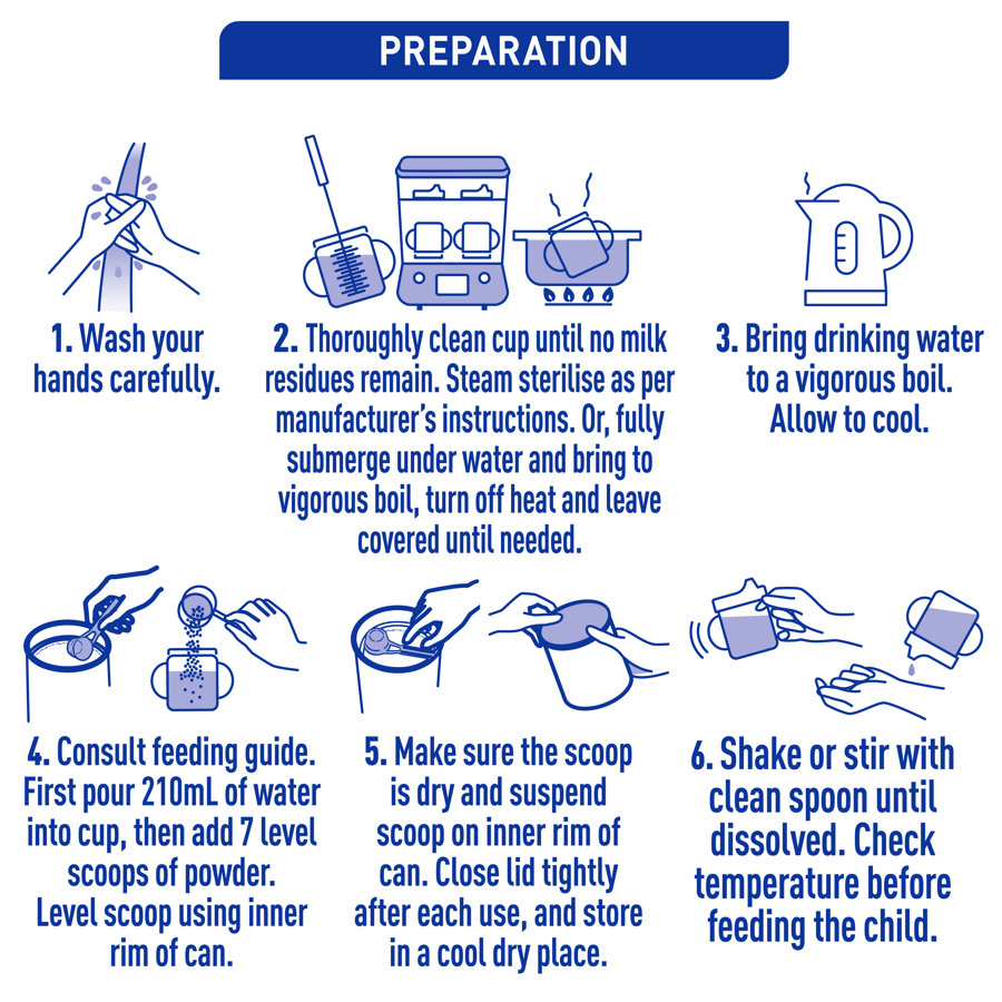 NAN COMFORT 3 800g - Preparation