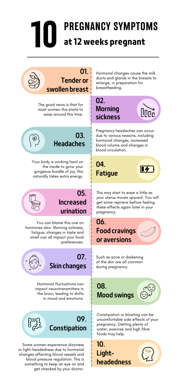 10 pregnancy symptoms at 12 weeks 