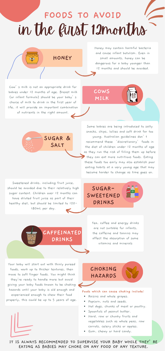 List of food to avoid giving to your child under 12 months