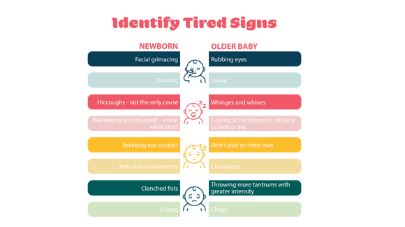 identify tired signs