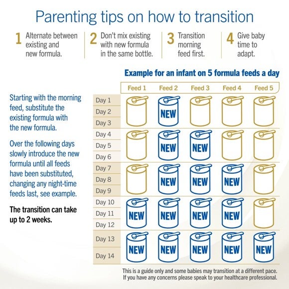 parenting tips on how to transition