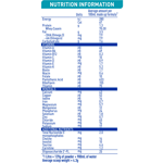 NAN OPTIPRO 1, Starter Baby Formula From Birth – 800g - Nutrition Information Panel