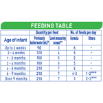 NAN EXPERTpro Lactose Intolerance 400g - Feeding table 