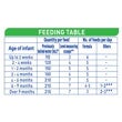 NAN EXPERTpro Lactose Intolerance 400g Feeding Table