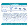 NAN OPTIpro 2 062023 Feeding Table