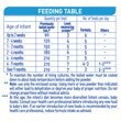 NAN COMFORT 1 infant formula_feeding table