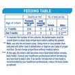 NAN COMFORT 2 infant formula_feeding table